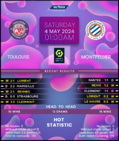 Toulouse vs Montpellier