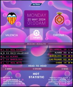 Valencia vs Girona