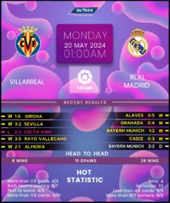 Villarreal vs Real Madrid