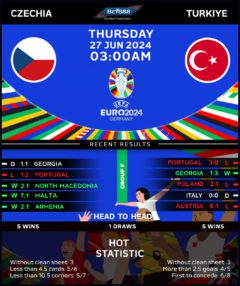 Czech Republic vs Turkey