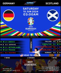 Germany vs Scotland