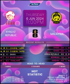 Kyrgyzstan vs Malaysia