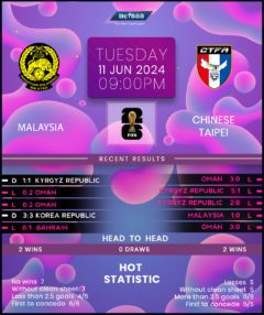 Malaysia vs Chinese Taipei