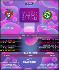 Portugal vs Republic of Ireland