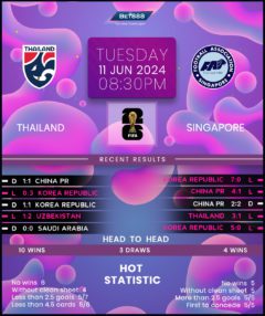 Thailand vs Singapore