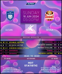 Ulsan Hyundai vs Seoul