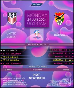 United States vs Bolivia