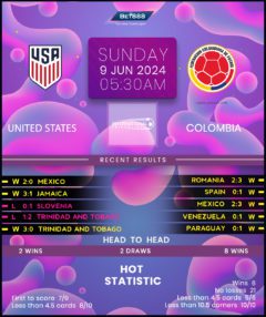 United States vs Colombia