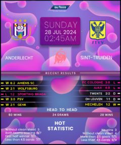 Anderlecht vs Sint-Truiden