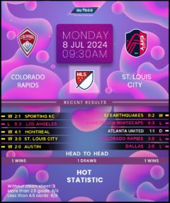 Colorado Rapids vs St. Louis City