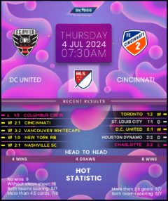 DC United vs Cincinnati