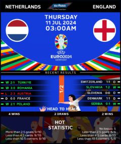 Netherlands vs England