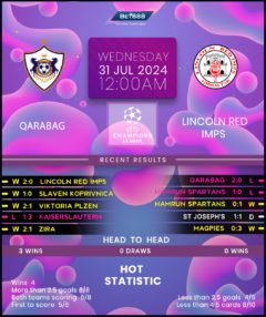 Qarabag vs Lincoln Red Imps