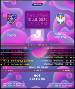 FC Tokyo vs Albirex Niigata