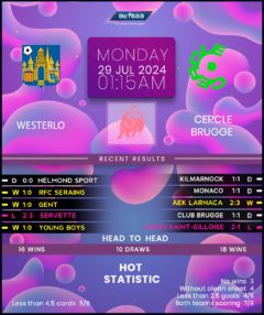 Westerlo vs Cercle Brugge