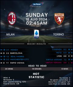 AC Milan vs Torino