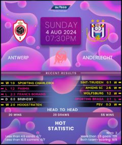 Antwerp vs Anderlecht