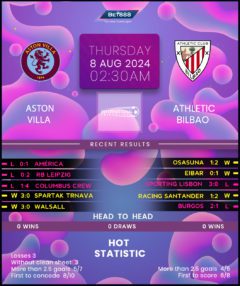 Aston Villa vs Athletic Bilbao