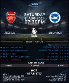 Arsenal vs Brighton & Hove Albion