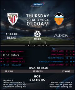 Athletic Bilbao vs Valencia