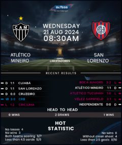 Atletico Mineiro vs San Lorenzo