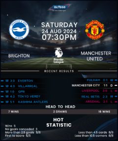 Brighton & Hove Albion vs Manchester United