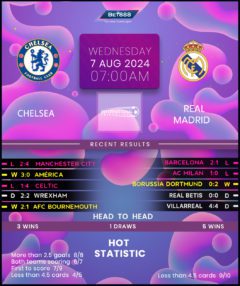 Real Madrid vs Chelsea