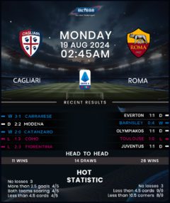 Cagliari vs Roma