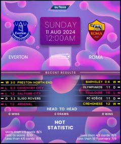 Everton vs Roma