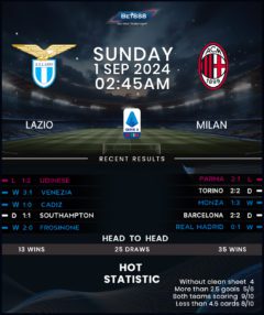 Lazio vs AC Milan