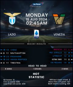 Lazio vs Venezia