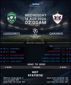 Ludogorets vs Qarabag