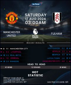 Manchester United vs Fulham