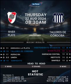 River Plate vs Talleres de Cordoba