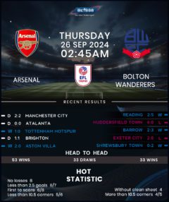 Arsenal vs Bolton Wanderers