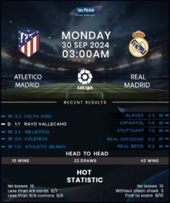 Atletico Madrid vs Real Madrid