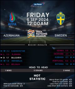 Azerbaijan vs Sweden