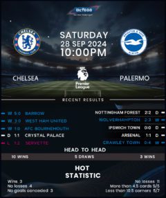 Chelsea vs Brighton & Hove Albion