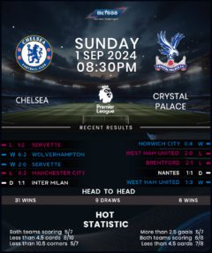 Chelsea vs Crystal Palace