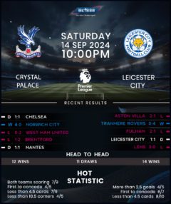 Crystal Palace vs Leicester City