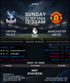 Crystal Palace vs Manchester United