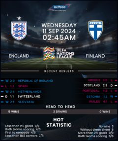 England vs Finland