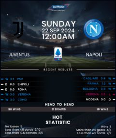 Juventus vs Napoli