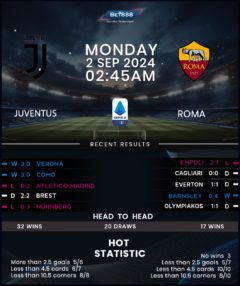 Juventus vs Roma