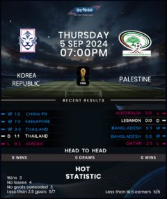 South Korea vs Palestine