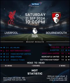 Liverpool vs Bournemouth