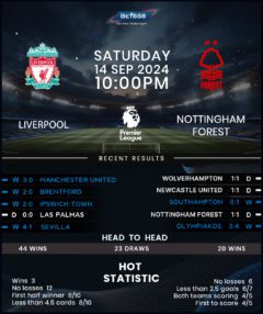 Liverpool vs Nottingham Forest