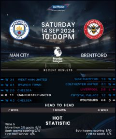 Manchester City vs Brentford