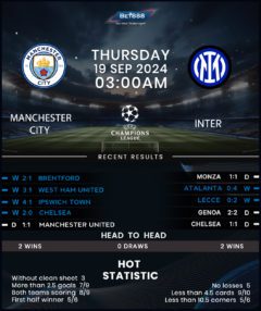 Manchester City vs Inter Milan