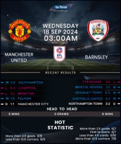 Manchester United vs Barnsley